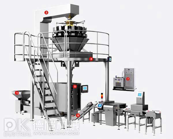 自動包裝機-稱重包裝系統(tǒng)